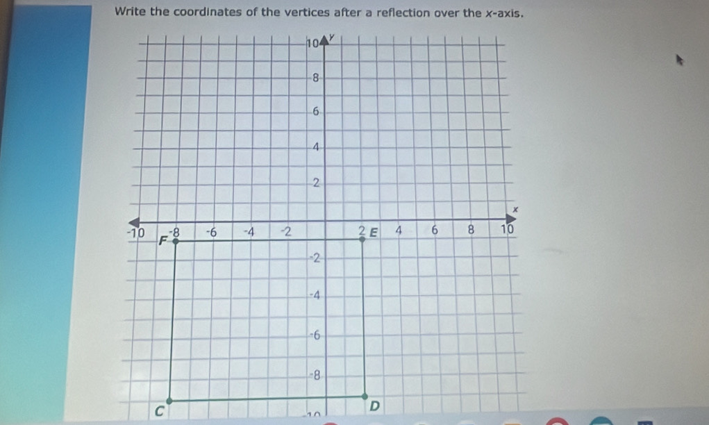 x-axis
i n