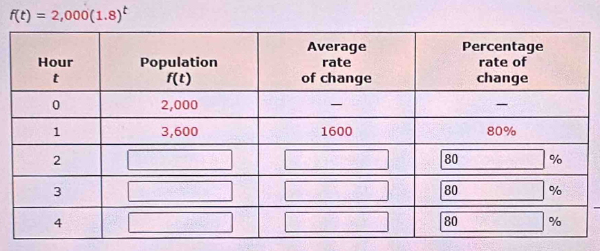 f(t)=2,000(1.8)^t