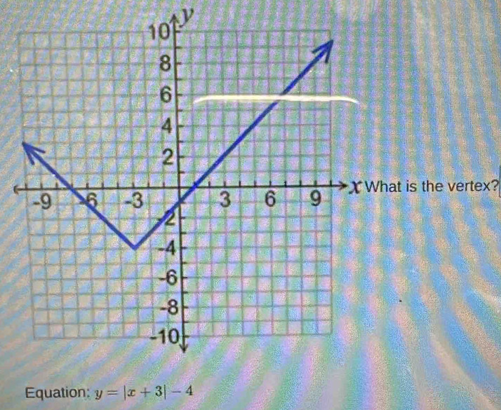 y
at is the vertex? 
Equation: y=|x+3|-4