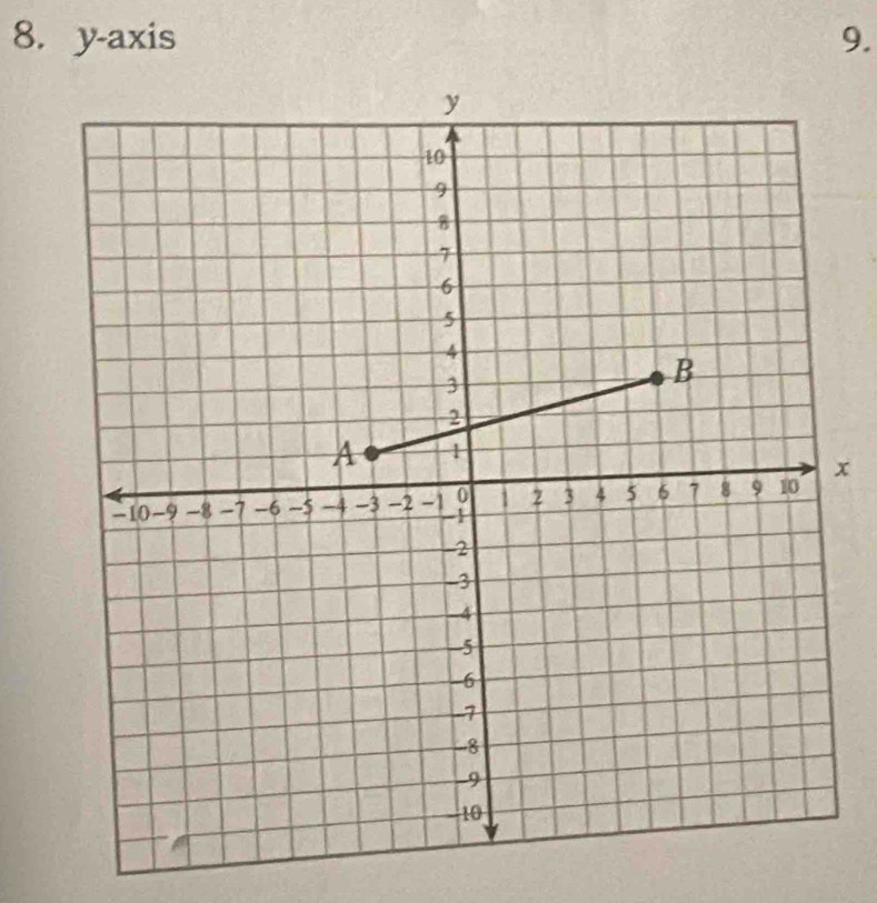 y-axis 9.
x