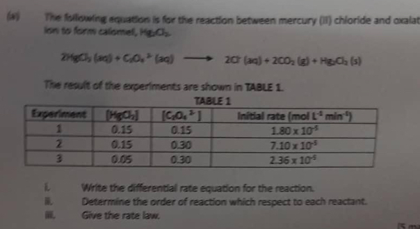 The following equation is for the reaction between mercury (II) chloride and oxalat
ion to form calomel, Hg_2O_2
2HgCl_2(aq)+C_2O_4^((2-)(aq)to 2Cr(aq)+2CO_2)(g)+Hg_2O_2(s)
The result of the experiments are shown in TABLE 1.
Write the differential rate equation for the reaction.
Determine the order of reaction which respect to each reactant.
Give the rate law.