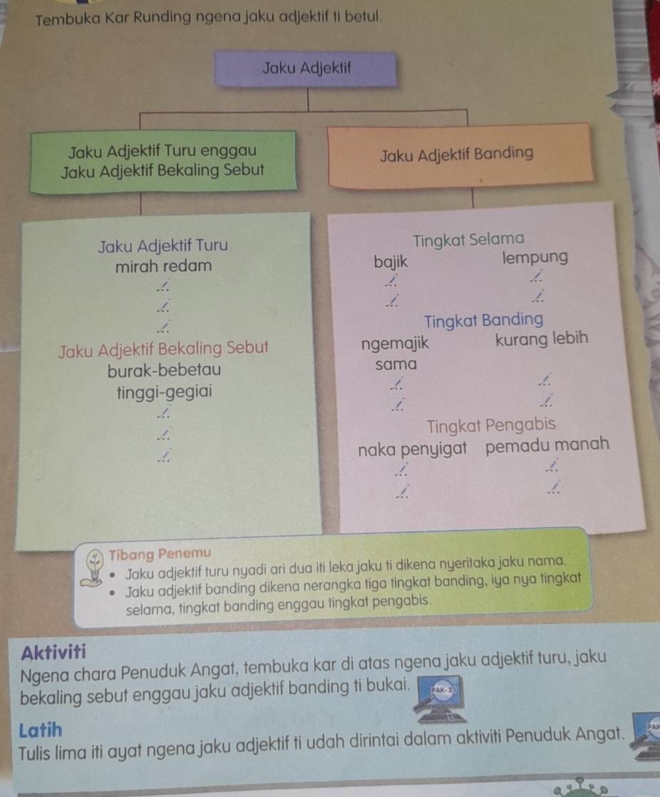 Selesai:Tembuka Kar Runding ngena jaku adjektif ti betul. Jaku Adjektif ...