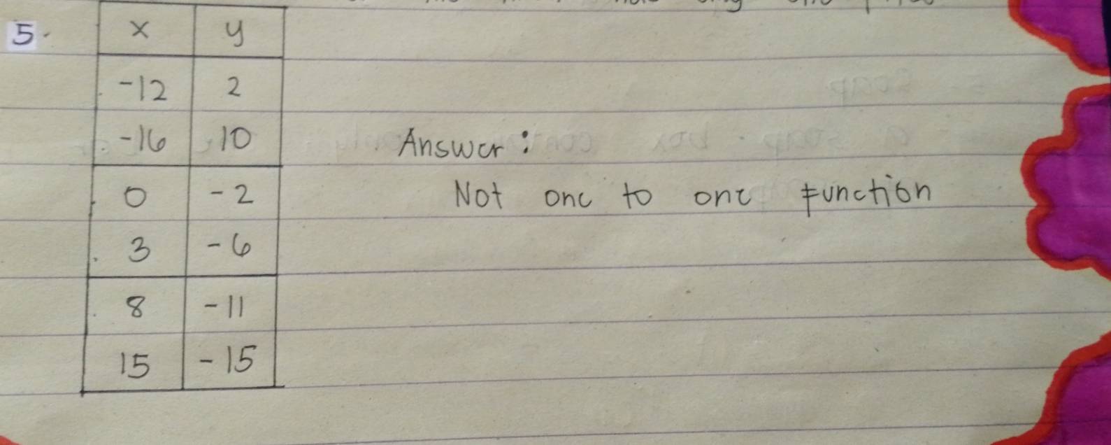 Answer: 
Not onc to onc function