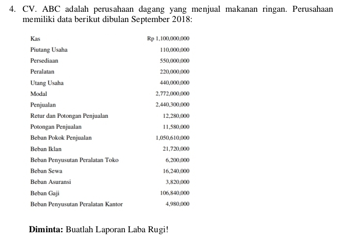 ABC adalah perusahaan dagang yang menjual makanan ringan. Perusahaan 
memiliki data berikut dibulan September 2018: 
Diminta: Buatlah Laporan Laba Rugi!