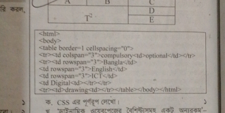 =1 cellspacing="0">
=''3''>c ompulsory optional
d rowspan =''3''>B angl: rsqrt(td)
=''3''>English
=''3''>ICT

drawing
क. CSS थन् भरनवन (न८थं।
“ 'साहनाशतिक S८यबदनदशब ऐवनिफममय आक जनाबकम',