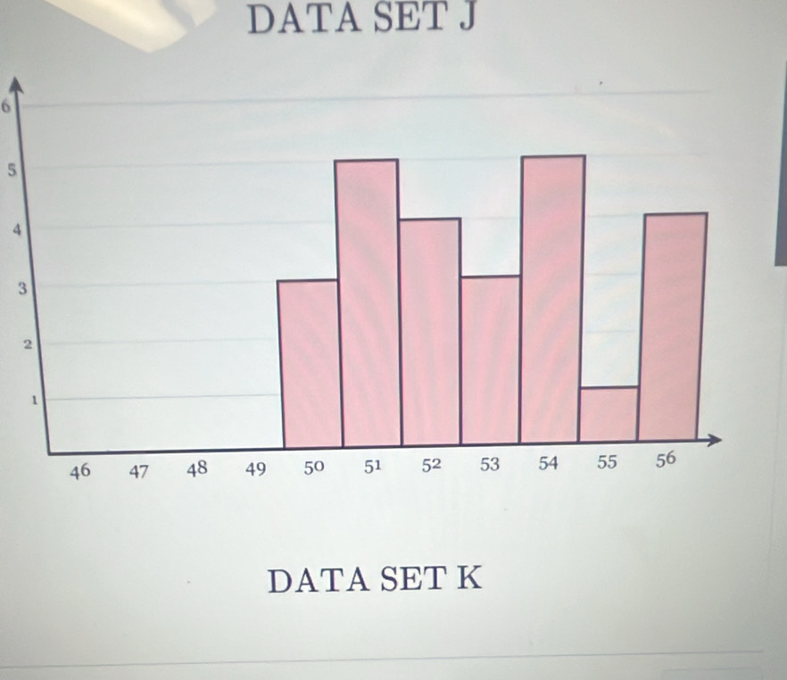 DATA SET J
6
5
4
3
DATA SET K