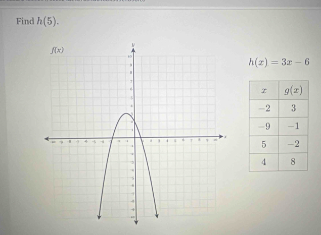 Find h(5).
h(x)=3x-6