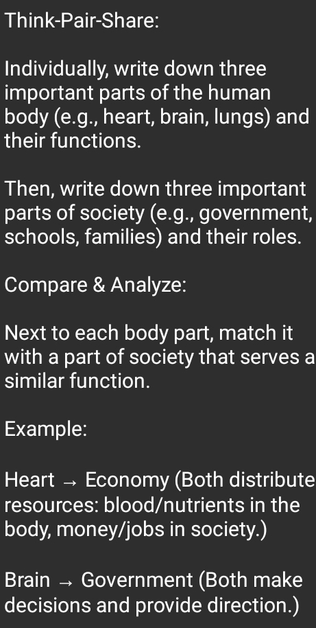 Think-Pair-Share: 
Individually, write down three 
important parts of the human 
body (e.g., heart, brain, lungs) and 
their functions. 
Then, write down three important 
parts of society (e.g., government, 
schools, families) and their roles. 
Compare & Analyze: 
Next to each body part, match it 
with a part of society that serves a 
similar function. 
Example: 
Heart → Economy (Both distribute 
resources: blood/nutrients in the 
body, money/jobs in society.) 
Brain → Government (Both make 
decisions and provide direction.)