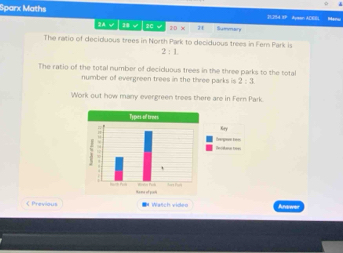 Sparx Maths 
21.294 8P Apson ACEE Menw 
2A √□2B √|2C √ ②D x Summary 
The ratio of deciduous trees in North Park to deciduous trees in Fem Park is
2:1
The ratio of the total number of deciduous trees in the three parks to the total 
number of evergreen trees in the three parks is 2:1
Work out how many evergreen trees there are in Fern Park. 
( PreviousAnae