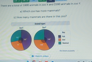 There are a total of 1800 animals in zoo X and 2160 animals in zoo Y. 
a) Which zoo has more mammals? 
b) How many mammals are there in this zoo? 
Animal types 
Zoo X Zoo Y 
Key 
Fish
105°
150° r 140° Bird 
Mammal
93° 1:0°
Not drawn accurateh 
■# Watch video