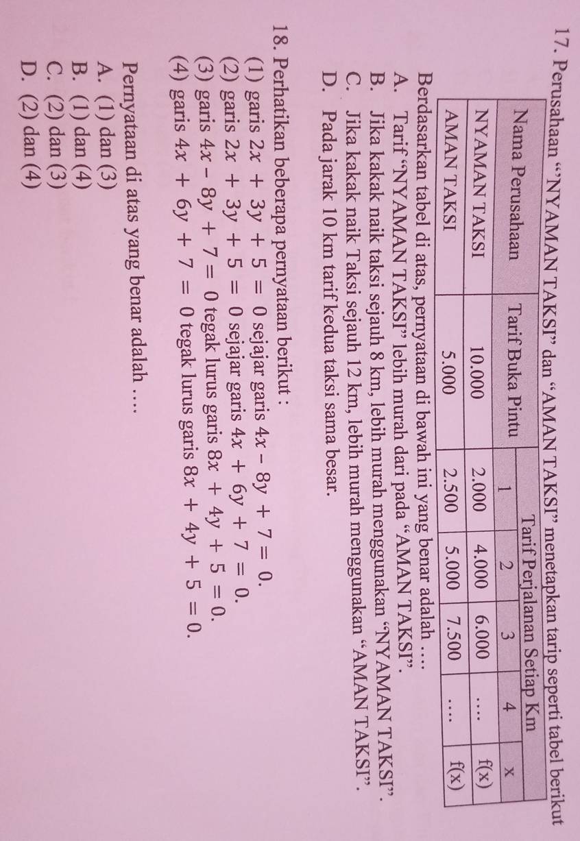 Perusahaan “’NYAMAN TAK menetapkan tarip seperti tabel berikut
Berdasarkan tabel di atas, pernyataan di bawah ini yang benar adalah
A. Tarif “NYAMAN TAKSI” lebih murah dari pada “AMAN TAKSI”.
B. Jika kakak naik taksi sejauh 8 km, lebih murah menggunakan ‘NYAMAN TAKSI”.
C. Jika kakak naik Taksi sejauh 12 km, lebih murah menggunakan “AMAN TAKSI”.
D. Pada jarak 10 km tarif kedua taksi sama besar.
18. Perhatikan beberapa pernyataan berikut :
(1) garis 2x+3y+5=0 sejajar garis 4x-8y+7=0.
(2) garis 2x+3y+5=0 sejajar garis 4x+6y+7=0.
(3) garis 4x-8y+7=0 tegak lurus garis 8x+4y+5=0.
(4) garis 4x+6y+7=0 tegak lurus garis 8x+4y+5=0.
Pernyataan di atas yang benar adalah ….
A. (1) dan (3)
B. (1) dan (4)
C. (2) dan (3)
D. (2) dan (4)