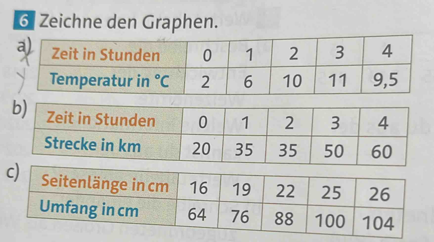 Zeichne den Graphen.