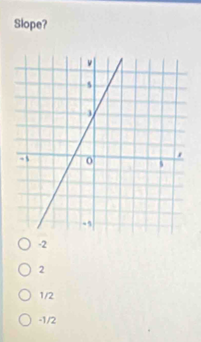 Slope?
-2
2
1/2
-1/2