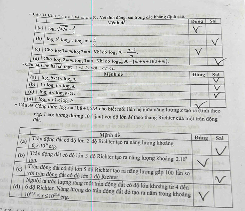 » Câu 33.Cho 
giữa năng lượng x tạo ra (tính theo
erg, 1 erg tương đương 10^- jun) với độ lớn M theo thang Richter của một trận động
đất.