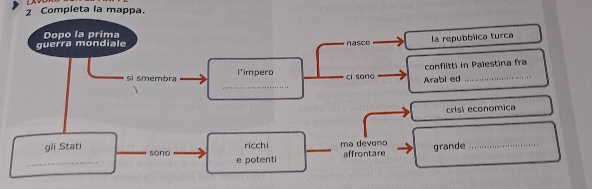 Completa la mappa. 
Dopo la prima 
guerra mondiale nasce 
la repubblica turca 
conflitti in Palestina fra 
_ 
l’impero 
_ 
sí smembra ci sono 
Arabi ed 
_ 
crisi economica 
ma devono 
gli Stati ricchi _grande_ 
_ 
_sono affrontare 
e potenti