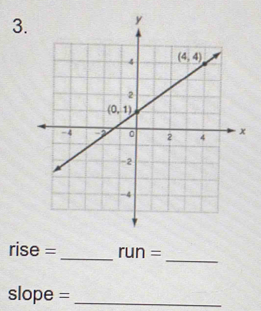 rise =
_ run=
2y lope =_