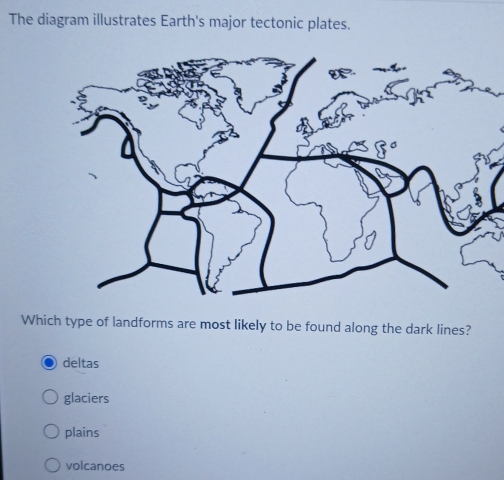 The diagram illustrates Earth's major tectonic plates.
Which type of landforms are most likely to be found along the dark lines?
deltas
glaciers
plains
volcanoes