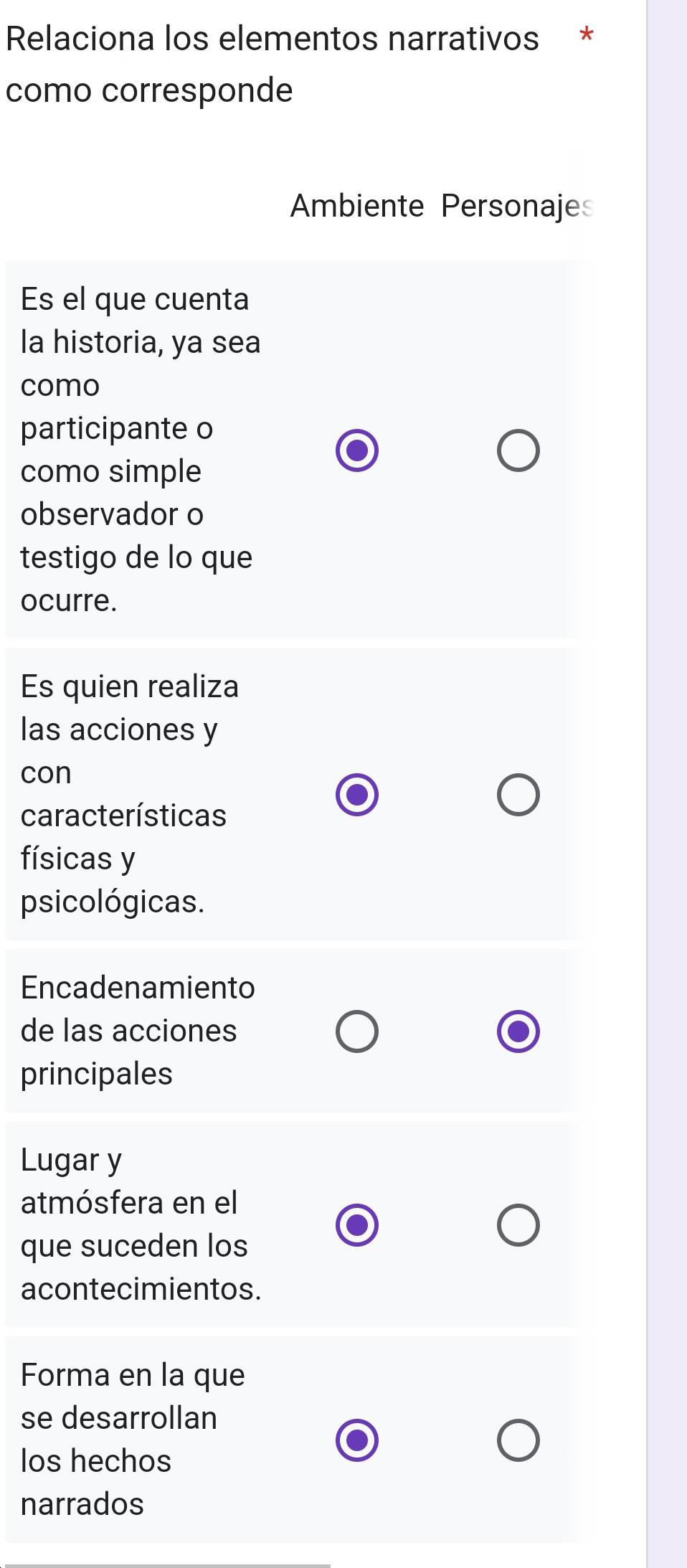 Relaciona los elementos narrativos * 
como corresponde 
Ambiente Personaje 
Es el que cuenta 
la historia, ya sea 
como 
participante o 
como simple 
observador o 
testigo de lo que 
ocurre. 
Es quien realiza 
las acciones y 
con 
características 
físicas y 
psicológicas. 
Encadenamiento 
de las acciones 
principales 
Lugar y 
atmósfera en el 
que suceden los 
acontecimientos. 
Forma en la que 
se desarrollan 
los hechos 
narrados