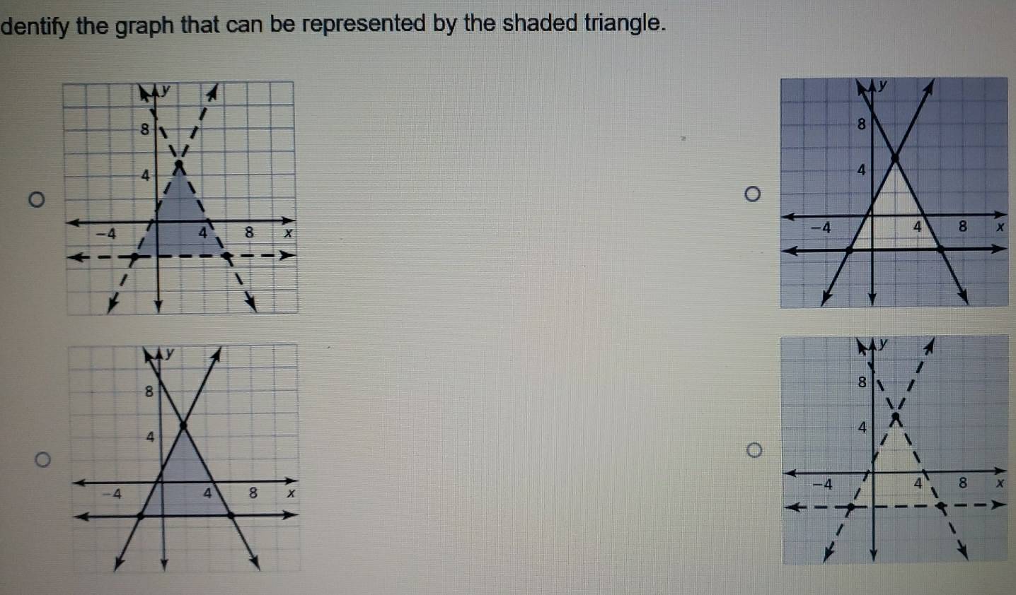 dentify the graph that can be represented by the shaded triangle.