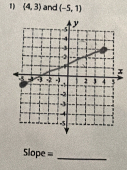 (4,3) and (-5,1)
x 
Slope =_