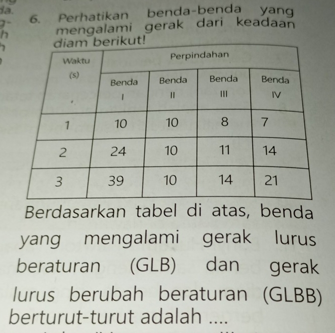 da. 
6. Perhatikan benda-benda yang 
h mengalami gerak dari keadaan 
Berdasarkan tabel di atas, benda 
yang mengalami gerak lurus 
beraturan (GLB) dan gerak 
lurus berubah beraturan (GLBB) 
berturut-turut adalah ....