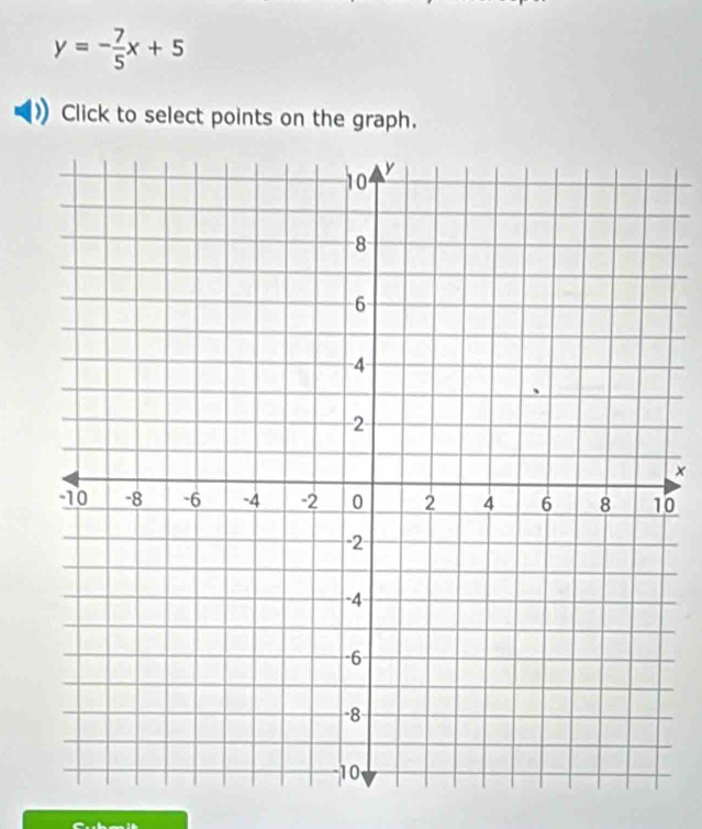 y=- 7/5 x+5
Click to select points on the graph. 
0