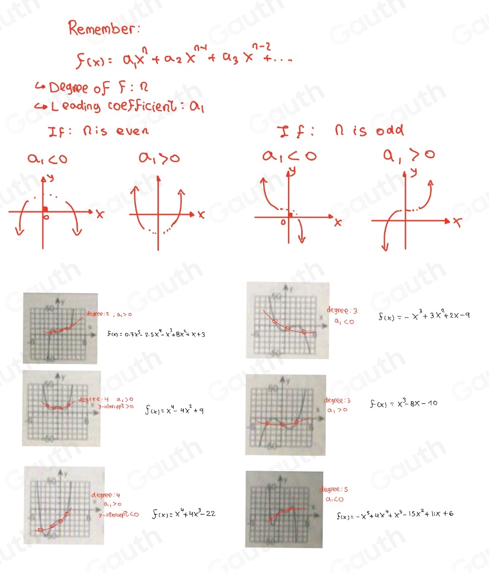 Remember:
f(x)=a_1x^n+a_2x^(n-1)+a_3x^(n-2)+·s
C.Degree of f:n
Leading coefficient: a_1
If: nis even If: n is odd
a_1<0</tex>
a_1>0
a_1<0</tex>
a_1>0
X
:s, a, 30 gree: 3 f(x)=-x^3+3x^2+2x-9
a, co
f(x)=0.7x^5-2.5x^4-x^3+8x^2+x+3
4 a, 0 gree: 3 f(x)=x^3-8x-10
inlercept3o f(x)=x^4-4x^2+9
, 70
gree: 5
ee:4 
. Lo 
iniencept co f(x)=x^4+4x^3-22 f(x)=-x^5+4x^4+x^3-15x^2+11x+6