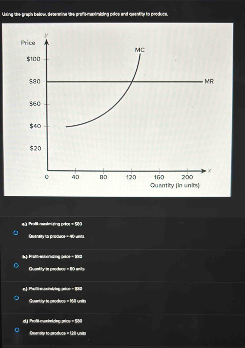 Solved: Using the graph below, determine the profit-maximizing price ...