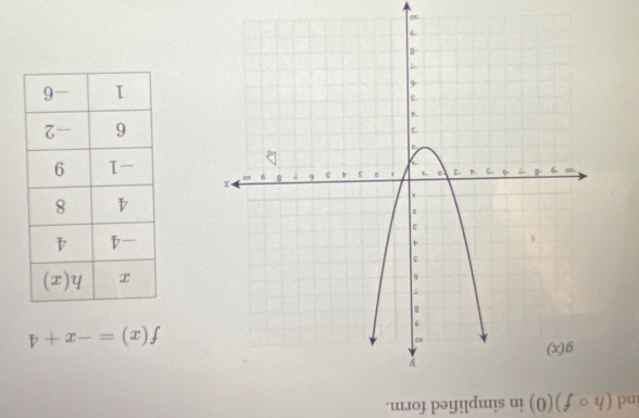 ind (hcirc f)(0) in simplified form.
f(x)=-x+4
-10