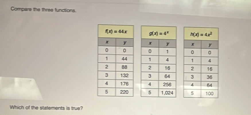 Compare the three functions.
  
  
  
  
  
  
  
  
Which of the statements is true?