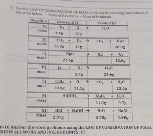 Use the LAW OF CONSERVATION OF MASS to fill out the missing information in
the table below. M
6-10 Answer the word problems using the LAW OF CONSERVATION OF MASS.
SHOW ALL WORK AND INCLUDE UNITS !!!!