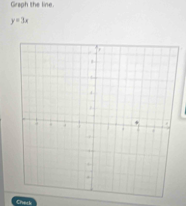 Graph the line.
y=3x
Check