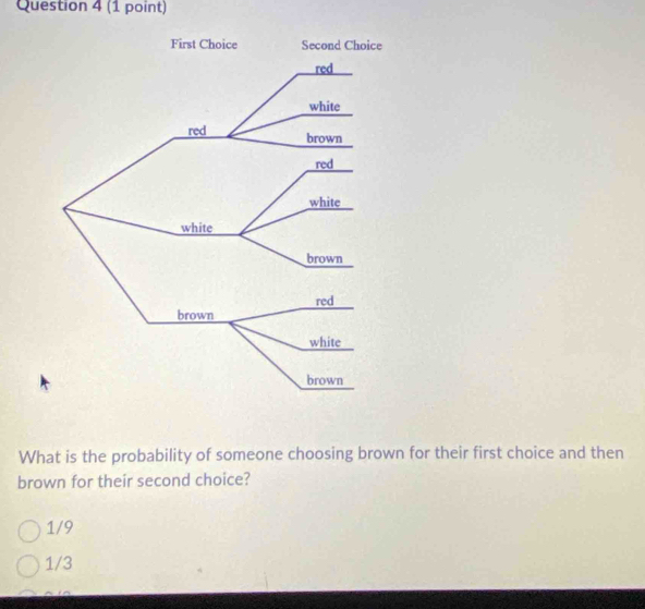 What is the probability of someone choosing brown for their first choice and then
brown for their second choice?
1/9
1/3