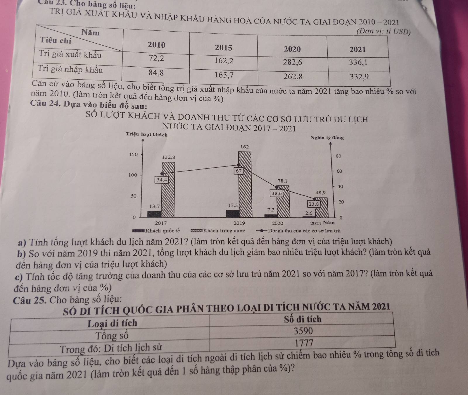 Cau 23. Cho bảng số liệu:
TRị GIÁ XUÁT KHÂU VÀ NHẠP KHÁU HÀNG HOÁ CủA NƯỚC T
trị giá xuất nhập khẩu của nước ta năm 2021 tăng bao nhiêu % so với
năm 2010. (làm tròn kết quả đến hàng đơn vị của %)
Câu 24. Dựa vào biểu đồ sau:
Số lượt khÁch vÀ DOAnH thu từ các cơ sở lưu trú du lịch
NƯỚC TA GIAI ĐOẠN 2017 - 2021
a) Tính tổng lượt khách du lịch năm 2021? (làm tròn kết quả đến hàng đơn vị của triệu lượt khách)
b) So với năm 2019 thì năm 2021, tổng lượt khách du lịch giảm bao nhiêu triệu lượt khách? (làm tròn kết quả
đến hàng đơn vị của triệu lượt khách)
c) Tính tốc độ tăng trưởng của doanh thu của các cơ sở lưu trú năm 2021 so với năm 2017? (làm tròn kết quả
đến hàng đơn vị của %)
Câu 25. Cho bảng số liệu:
Óc GIA pHâN tHEO lOẠI DI tích nước ta năm 2021
Dựa vào bảng số liệu, cho biết các loại di t
quốc gia năm 2021 (làm tròn kết quả đến 1 số hàng thập phân của %)?