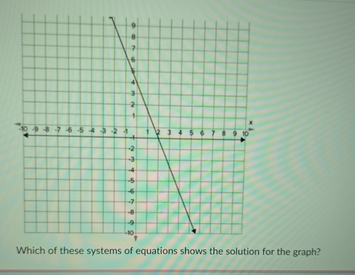 the graph?