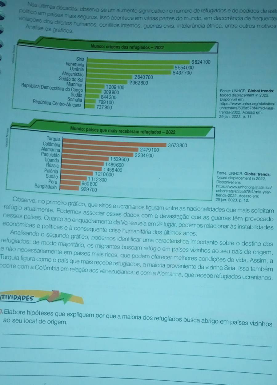 Nas últimas décadas, observa-se um aumento significativo no número de refugiados e de pedidos de asil
polífico em países mais seguros. Isso acontece em várias partes do mundo, em decorrência de frequente
violações dos direitos humanos, conflitos internos, guerras civis, intolerância étnica, entre outros motivos
Analise os gráficos.
Mundo: origens dos refugiados - 2022
Síria
Venezuela 6 824100
Ucrânia
5 554 000
Afeganistão 2 840 700 5 437 700
Sudão do Sul 2362 800
Mianmar 1209100
República Democrática do Congo 909 900
Fonte: UNHCR. Global trends:
Sudão 844 300
forced displacement in 2022.
Disponivel em:
Somália 799 100
https://www.unhcr.org/statistics/
República Centro-Africana 737 900
unhcrstats/635a578f4/mid-year-
trends-2022. Acesso em:
29 jan. 2023. p. 11.
Mundo: países que mais receberam refugiados - 2022
Turquia
Colômbia 3 673 800
Alemanha 2479100
Paquistão 1 539 600 2 234 900
Uganda 1 489 600
Rússia 1 458 400 Fonte: UNHCR. Global trends:
Polônia 1210600 forced displacement in 2022.
Sudão 1112300 Disponível em:
Peru 960 800 https://www.unhcr.org/statistics/
Bangladesh 929 700 unhcrstats/635a578f4/mid-year-
trends-2022. Acesso em:
29 jan. 2023. p. 12.
Observe, no primeiro gráfico, que sírios e ucranianos figuram entre as nacionalidades que mais solicitam
refúgio atualmente. Podemos associar esses dados com a devastação que as guerras têm provocado
nesses países. Quanto ao enquadramento da Venezuela em 2^(_ circ) lugar, podemos relacionar às instabilidades
econômicas e políticas e à consequente crise humanitária dos últimos anos.
Analisando o segundo gráfico, podemos identificar uma característica importante sobre o destino dos
refugiados: de modo majoritário, os migrantes buscam refúgio em países vizinhos ao seu país de origem,
e não necessariamente em países mais ricos, que podem oferecer melhores condições de vida. Assim, a
Turquia figura como o país que mais recebe refugiados, a maioria proveniente da vizinha Síria. Isso também
ocorre com a Colômbia em relação aos venezuelanos; e com a Alemanha, que recebe refugiados ucranianos.
TIVIDADES
0. Elabore hipóteses que expliquem por que a maioria dos refugiados busca abrigo em países vizinhos
ao seu local de origem.
_
_
_
_
