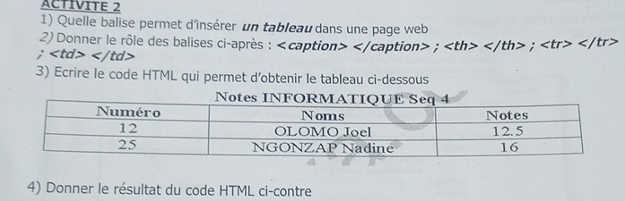 ACTIVITE 2 
1) Quelle balise permet d'însérer un tableau dans une page web 
2) Donner le rôle des balises ci-après : ; ; ;
3) Ecrire le code HTML qui permet d’obtenir le tableau ci-dessous 
4) Donner le résultat du code HTML ci-contre