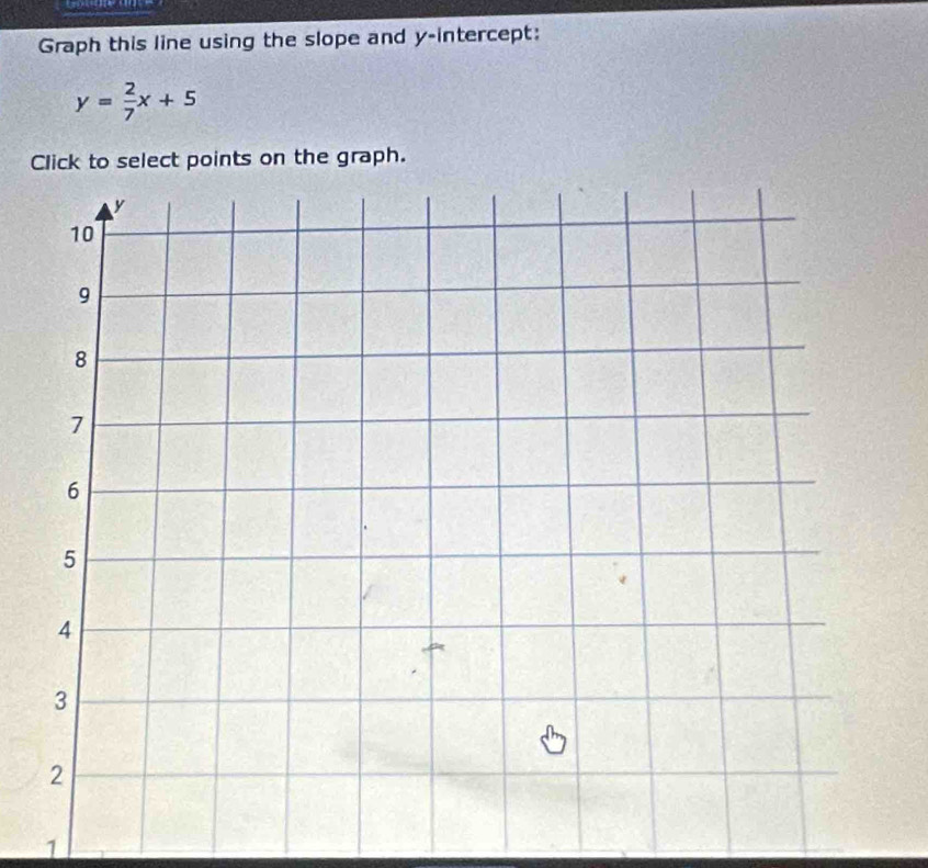 Graph this line using the slope and y-intercept:
y= 2/7 x+5
Click to select points on the graph. 
1