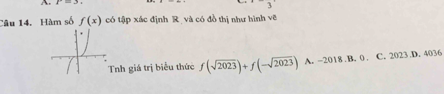 P=3. 
^ 
Câu 14. Hàm số f(x) có tập xác định R và có đồ thị như hình vẽ
Tnh giá trị biểu thức f(sqrt(2023))+f(-sqrt(2023)) A. -2018 B. 0. C. 2023 .D. 4036