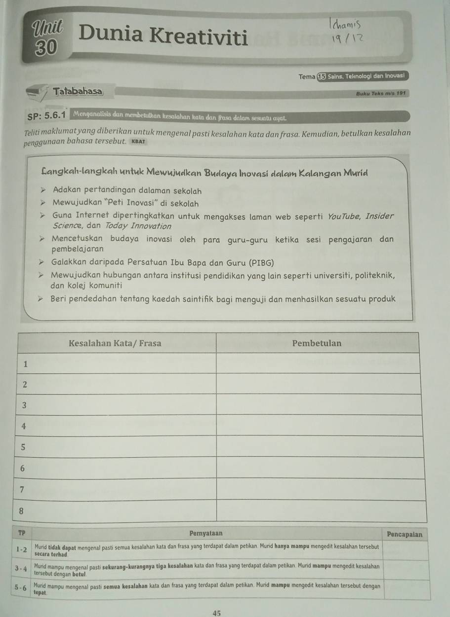 Unit Dunia Kreativiti
30
Tema 15 Sains, Teknologi dan Inovasi
Tatabahasa Buku Teks m/s 191
SP: 5.6.1 Menganalisis dan membetulkan kesalahan kata dan frasa dalam sesuatu ayat.
Teliti maklumat yang diberikan untuk mengenal pasti kesalahan kata dan frasa. Kemudian, betulkan kesalahan
penggunaan bahasa tersebut. 
Langkah-langkah untuk Mewujudkan Budaya Inovasi dalam Kalangan Murid
Adakan pertandingan dalaman sekolah
Mewujudkan “Peti Inovasi” di sekolah
Guna Internet dipertingkatkan untuk mengakses laman web seperti YouTube, Insider
Science, dan Today Innovation
Mencetuskan budaya inovasi oleh para guru-guru ketika sesi pengajaran dan
pembelajaran
Galakkan daripada Persatuan Ibu Bapa dan Guru (PIBG)
Mewujudkan hubungan antara institusi pendidikan yang lain seperti universiti, politeknik,
dan kolej komuniti
Beri pendedahan tentang kaedah saintifik bagi menguji dan menhasilkan sesuatu produk
45