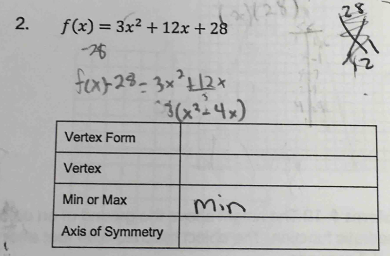 f(x)=3x^2+12x+28