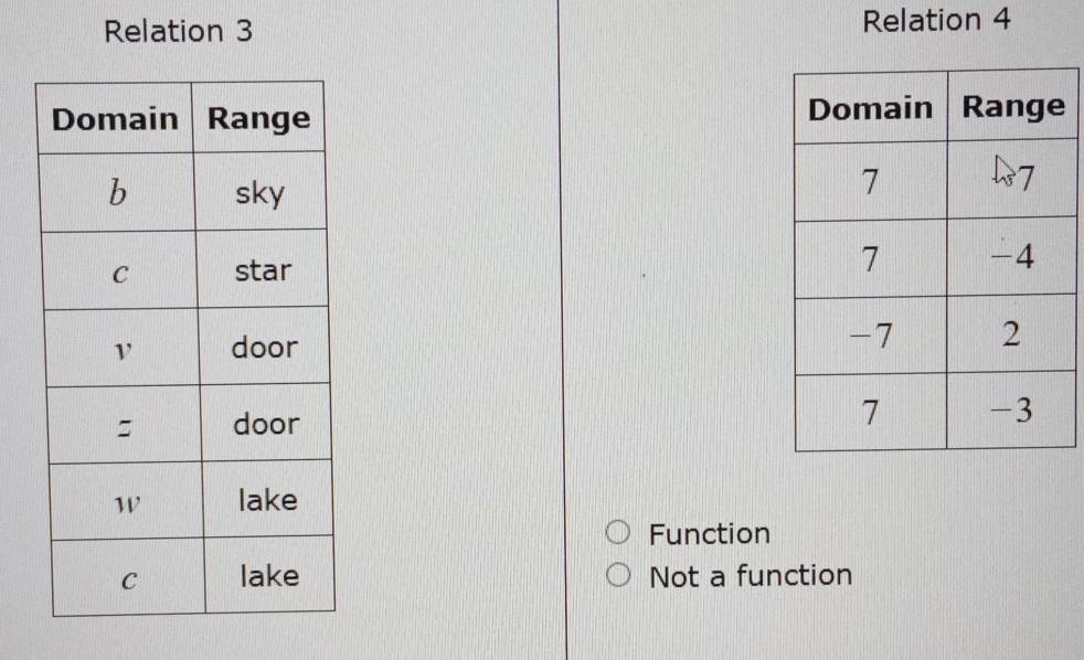 Relation 3 Relation 4

Function
Not a function