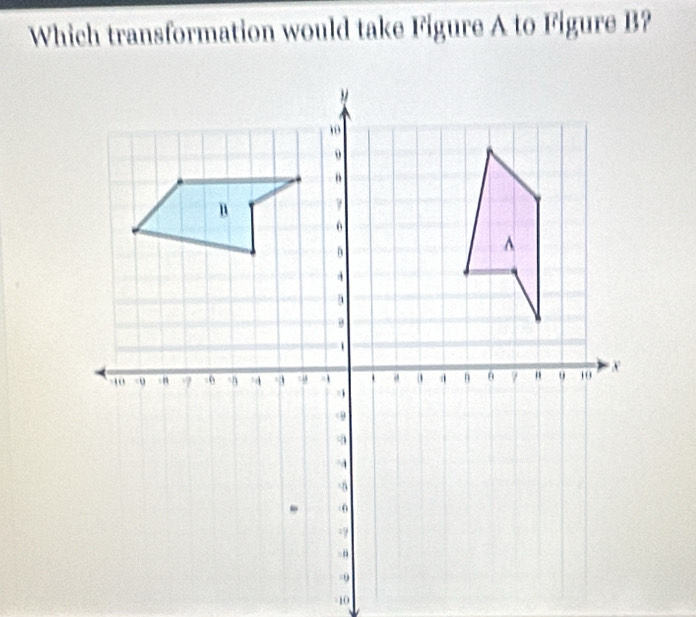 Which transformation would take Figure A to Figure B?
-10