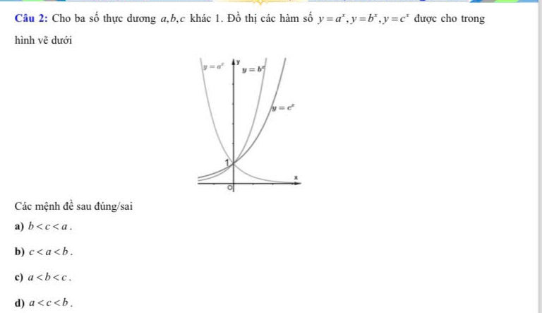 Cho ba số thực dương a,b,c khác 1. Đồ thị các hàm số y=a^x,y=b^x,y=c^x được cho trong
hình vẽ dưới
Các mệnh đề sau đúng/sai
a) b
b) c
c) a
d) a