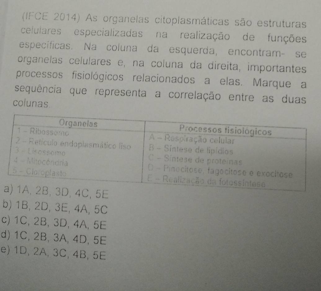 (IFCE 2014) As organelas citoplasmáticas são estruturas
celulares especializadas na realização de funções
específicas. Na coluna da esquerda, encontram- se
organelas celulares e, na coluna da direita, importantes
processos fisiológicos relacionados a elas. Marque a
sequência que representa a correlação entre as duas
colunas.
b) 1B, 2D, 3E, 4A, 5C
c) 1C, 2B, 3D, 4A, 5E
d) 1C, 2B, 3A, 4D, 5E
e) 1D, 2A, 3C, 4B, 5E