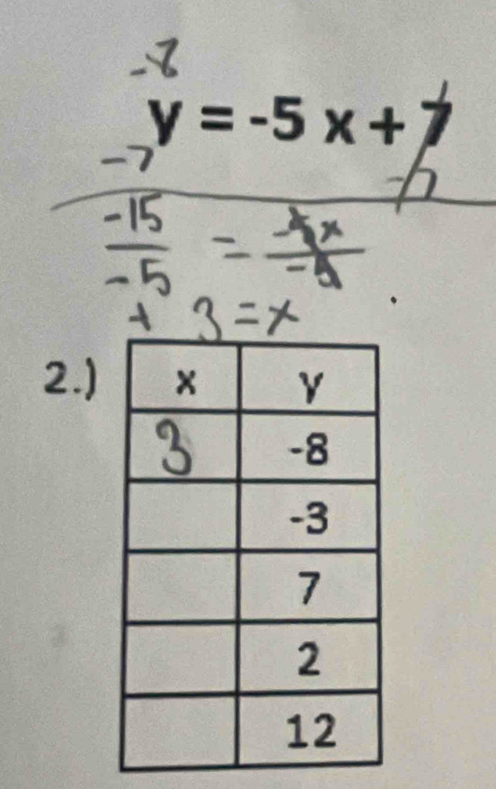 y=-5x+7
-7
2.)