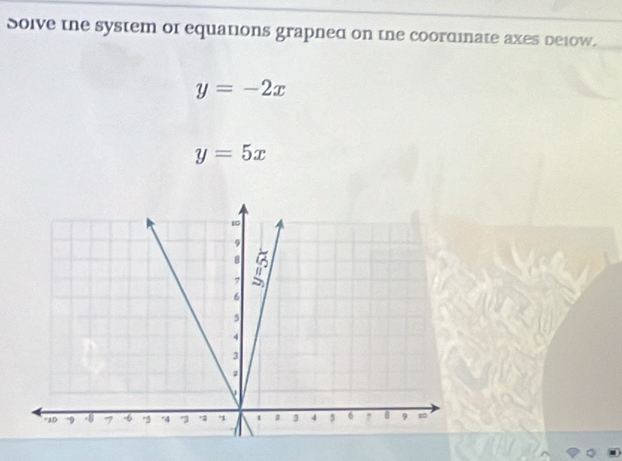 Solve the system or equations grapned on the coordinate axes delow.
y=-2x
y=5x