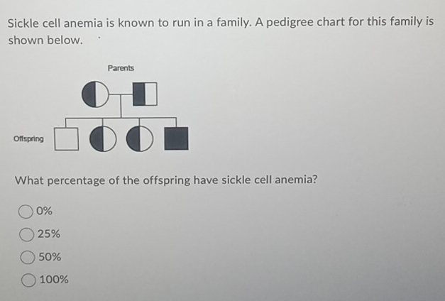 Solved: Sickle cell anemia is known to run in a family. A pedigree ...
