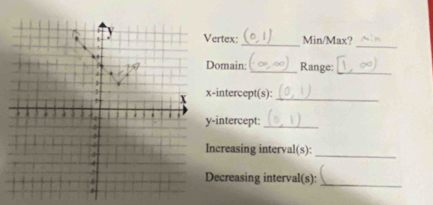 ertex: Min/Max? 
omain: 
Range: 
_ 
-intercept(s): 
_ 
-intercept:_ 
ncreasing interval(s): 
_ 
ecreasing interval(s): 
_