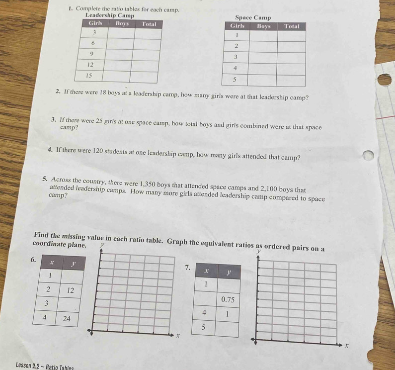 Complete the ratio tables for each camp. 
Lea 

2. If there were 18 boys at a leadership camp, how many girls were at that leadership camp? 
3. If there were 25 girls at one space camp, how total boys and girls combined were at that space 
camp? 
4. If there were 120 students at one leadership camp, how many girls attended that camp? 
5. Across the country, there were 1,350 boys that attended space camps and 2,100 boys that 
attended leadership camps. How many more girls attended leadership camp compared to space 
camp? 
Find the missing value in each ratio table. Graph the equivalent ratios as or 
coordinate plane. y
7

x
Lesson 2.2 ~ Ratio Tables